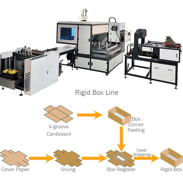Box Making Machine